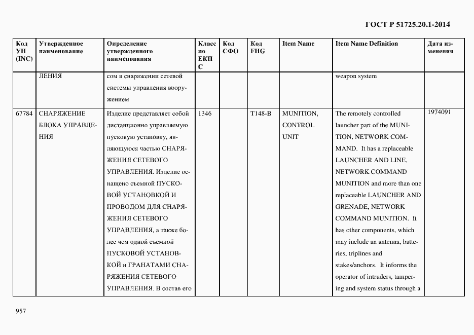 Страница 965 ГОСТ Р 51725.20.1-2014