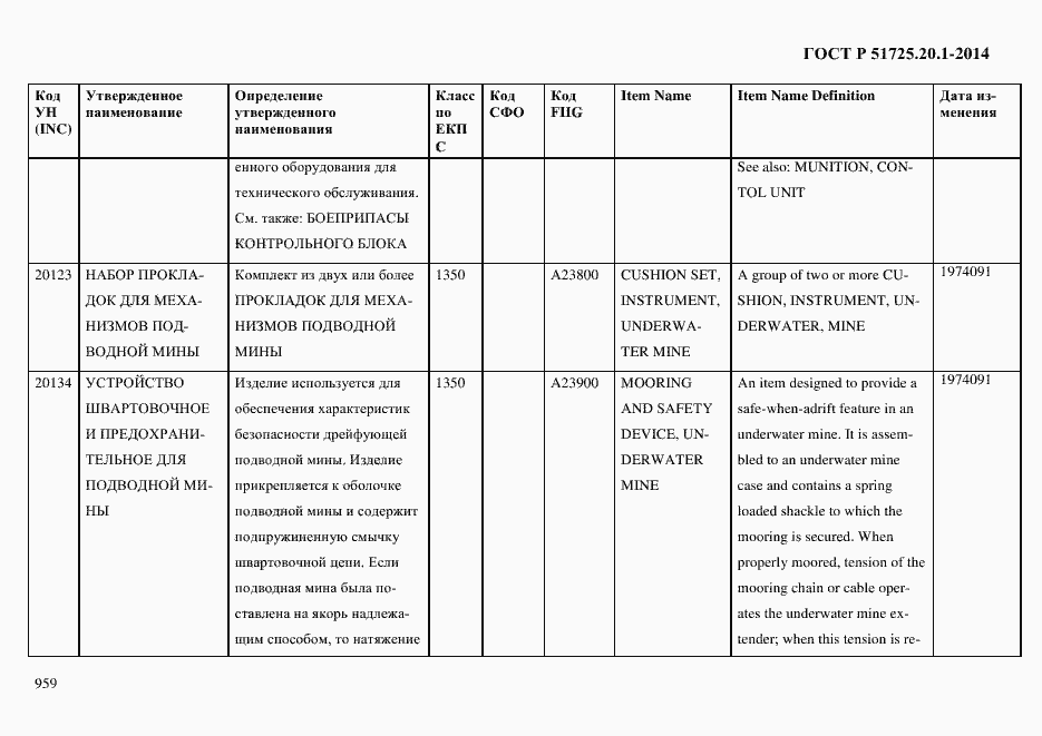 Страница 967 ГОСТ Р 51725.20.1-2014