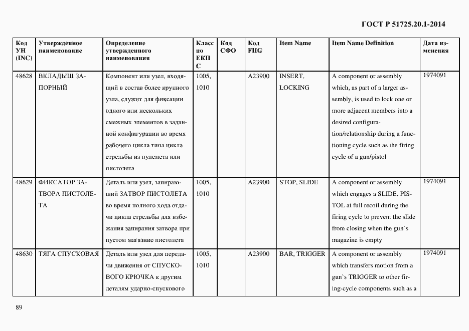Страница 97 ГОСТ Р 51725.20.1-2014