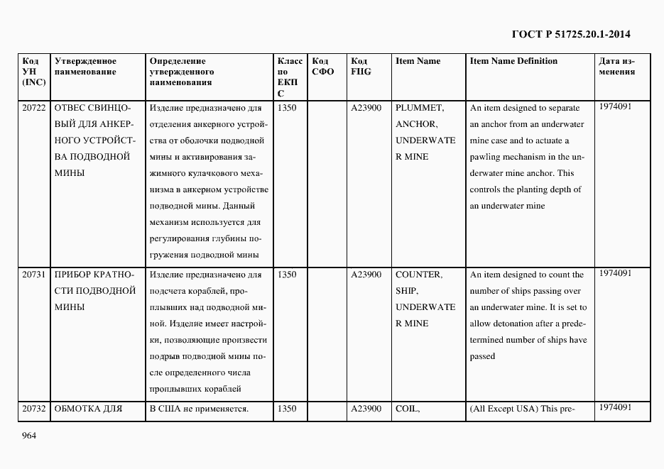Страница 972 ГОСТ Р 51725.20.1-2014