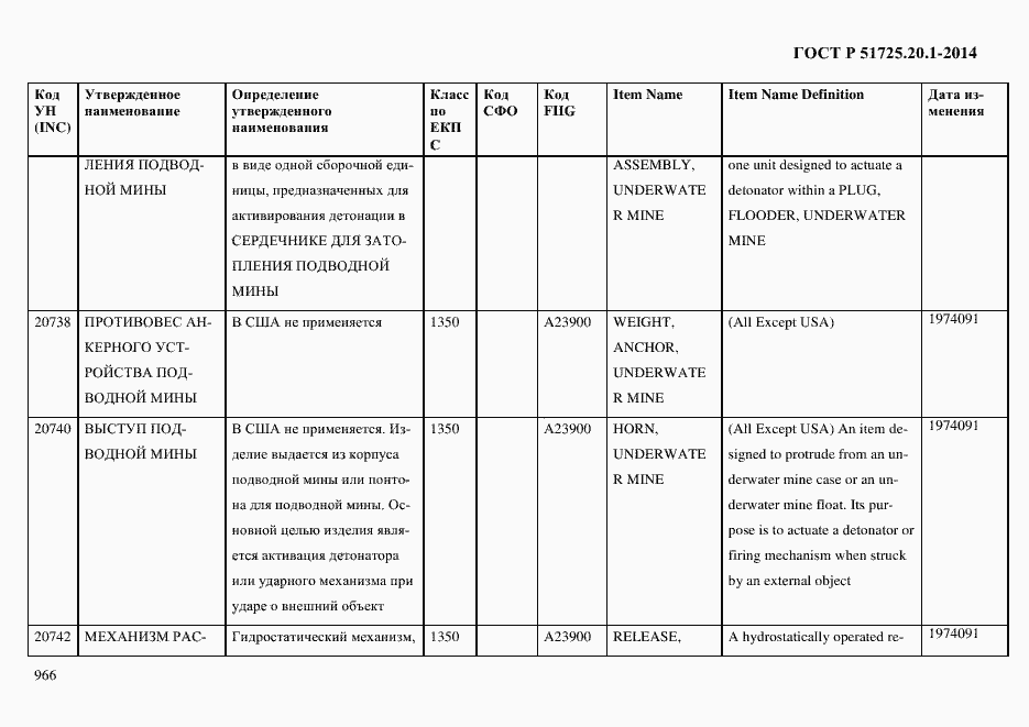 Страница 974 ГОСТ Р 51725.20.1-2014