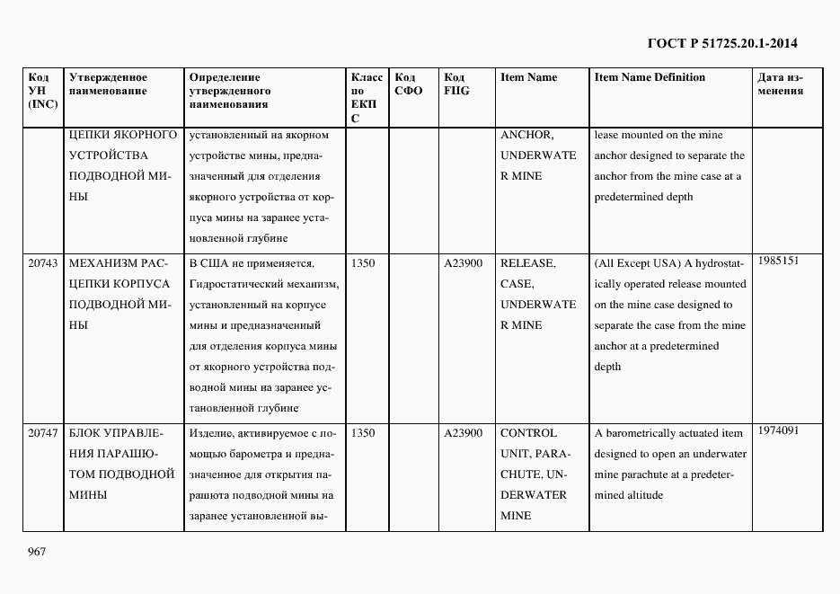 Страница 975 ГОСТ Р 51725.20.1-2014