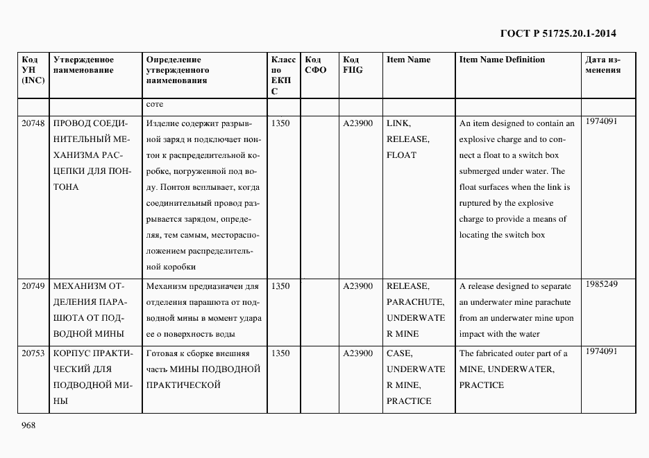 Страница 976 ГОСТ Р 51725.20.1-2014