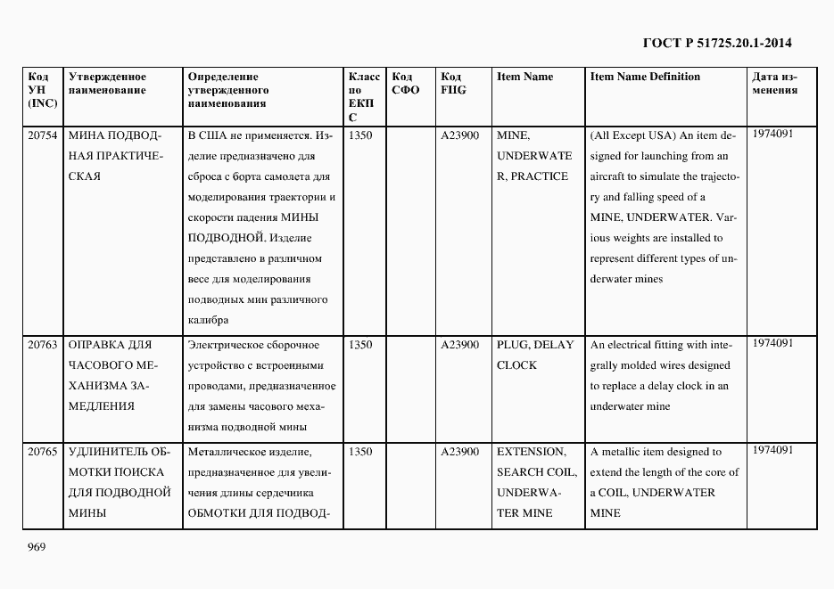 Страница 977 ГОСТ Р 51725.20.1-2014