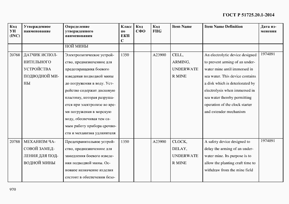 Страница 978 ГОСТ Р 51725.20.1-2014
