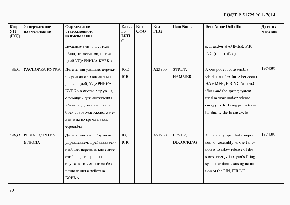Страница 98 ГОСТ Р 51725.20.1-2014