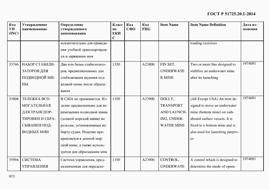 Страница 981 ГОСТ Р 51725.20.1-2014