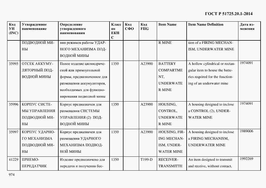 Страница 982 ГОСТ Р 51725.20.1-2014