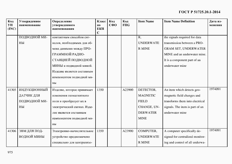 Страница 983 ГОСТ Р 51725.20.1-2014