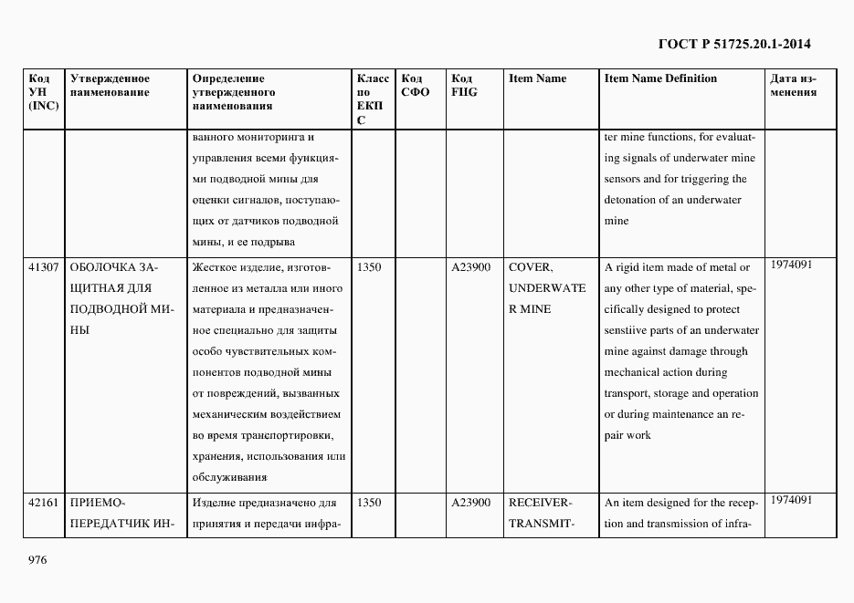 Страница 984 ГОСТ Р 51725.20.1-2014