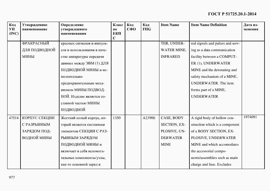 Страница 985 ГОСТ Р 51725.20.1-2014