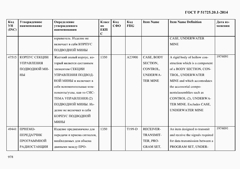 Страница 986 ГОСТ Р 51725.20.1-2014
