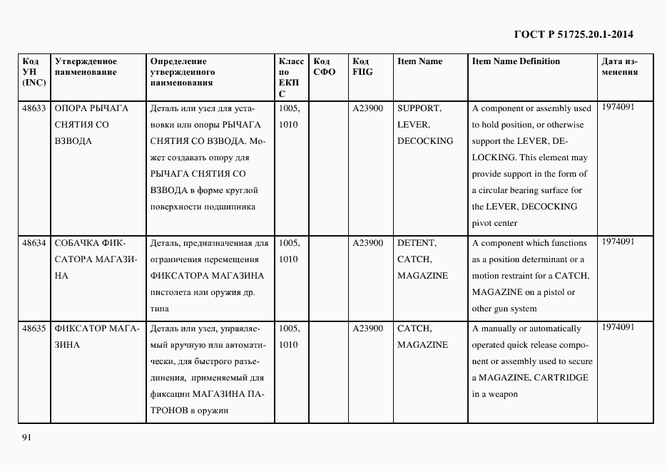 Страница 99 ГОСТ Р 51725.20.1-2014