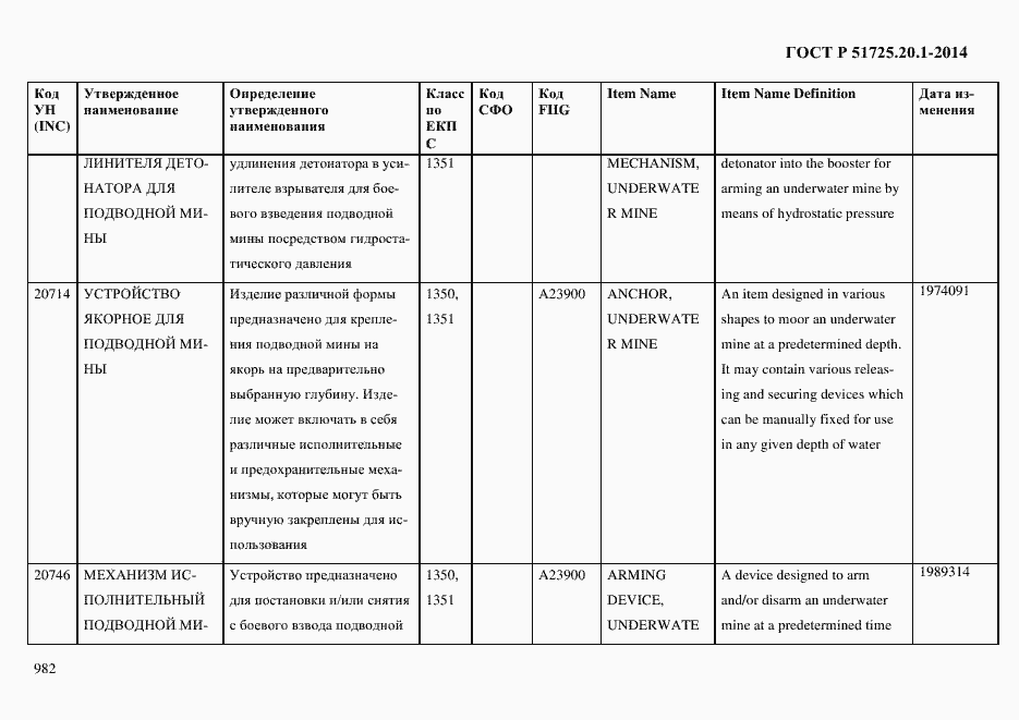 Страница 990 ГОСТ Р 51725.20.1-2014