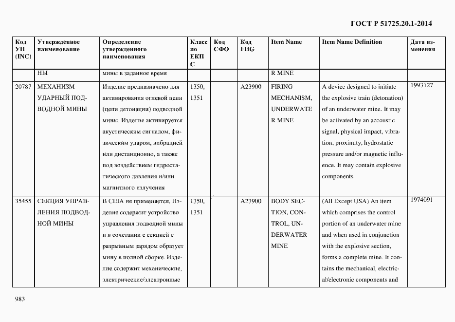 Страница 991 ГОСТ Р 51725.20.1-2014