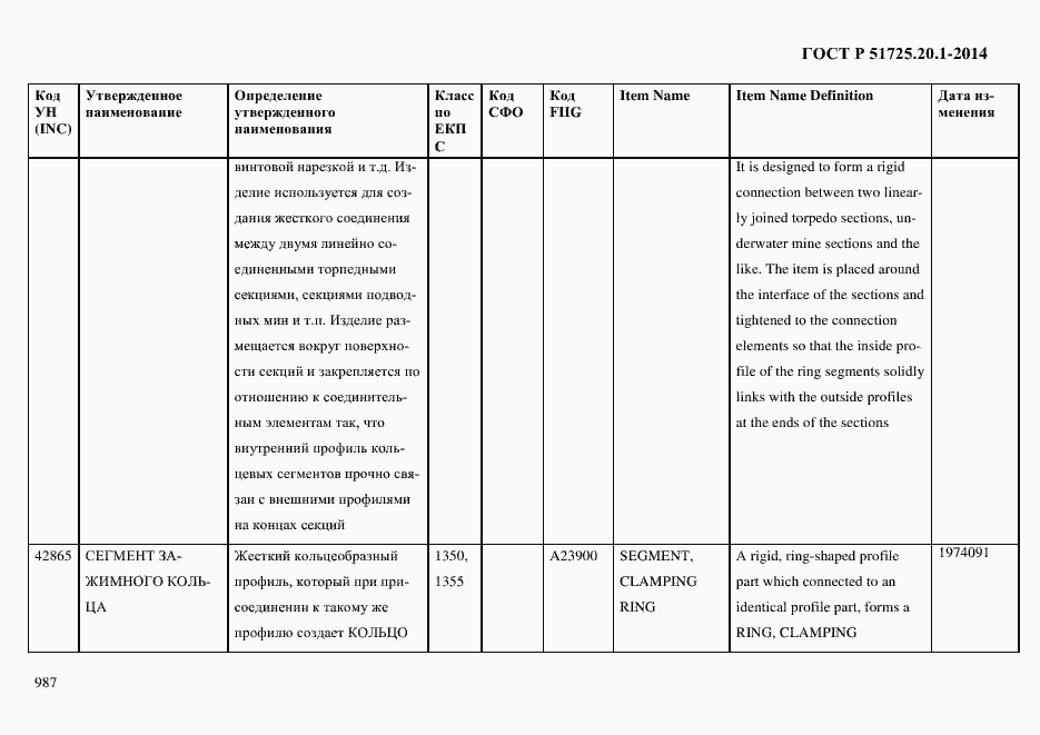 Страница 995 ГОСТ Р 51725.20.1-2014