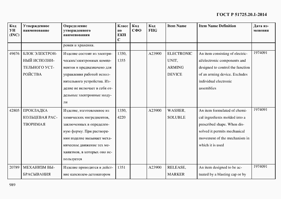 Страница 997 ГОСТ Р 51725.20.1-2014