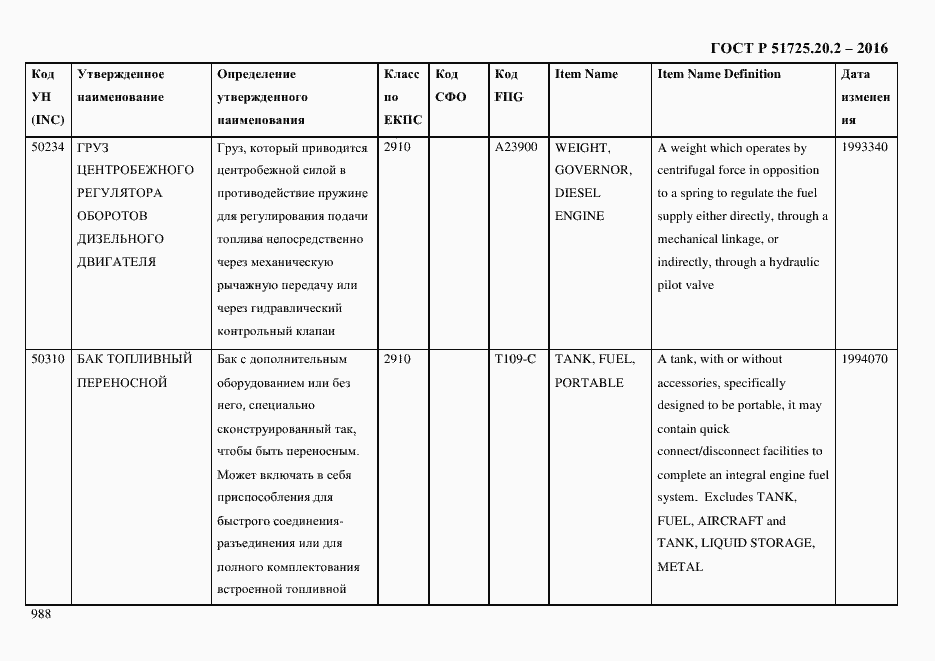 Страница 1000 ГОСТ Р 51725.20.2-2016