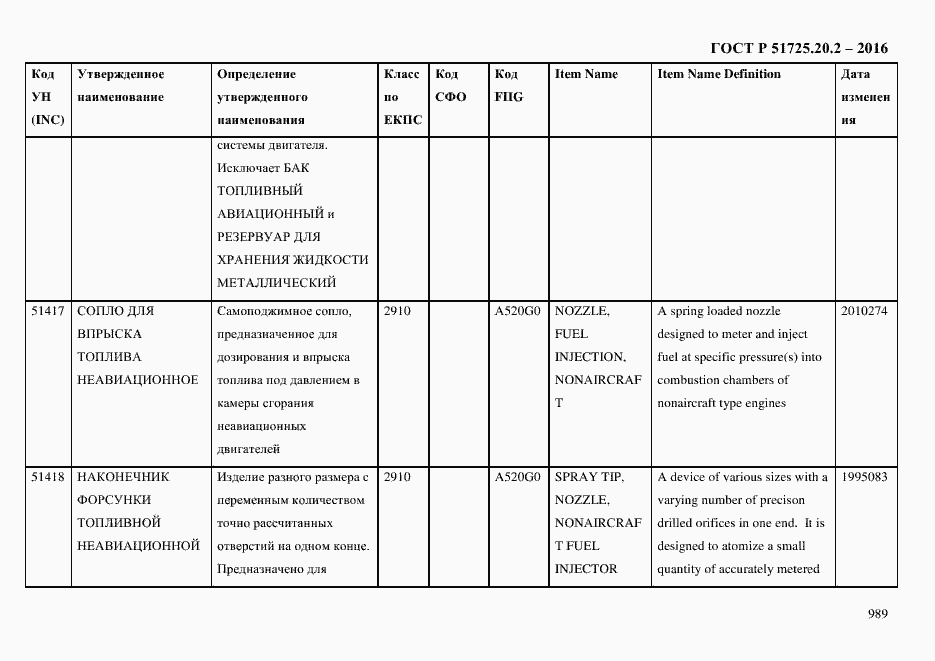 Страница 1001 ГОСТ Р 51725.20.2-2016