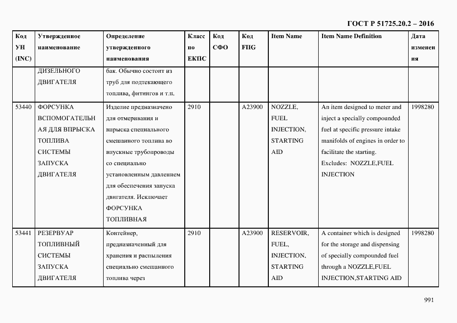 Страница 1003 ГОСТ Р 51725.20.2-2016