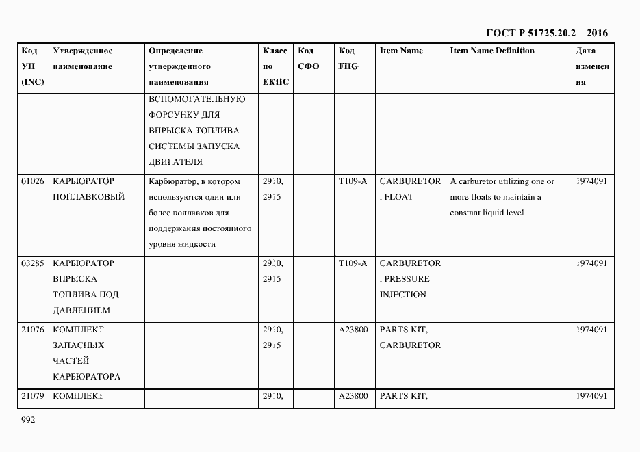 Страница 1004 ГОСТ Р 51725.20.2-2016