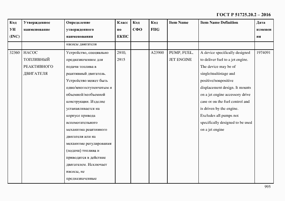 Страница 1007 ГОСТ Р 51725.20.2-2016