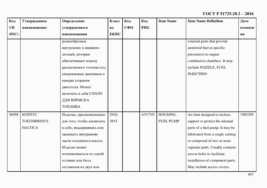 Страница 1009 ГОСТ Р 51725.20.2-2016