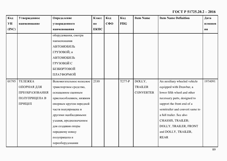 Страница 101 ГОСТ Р 51725.20.2-2016