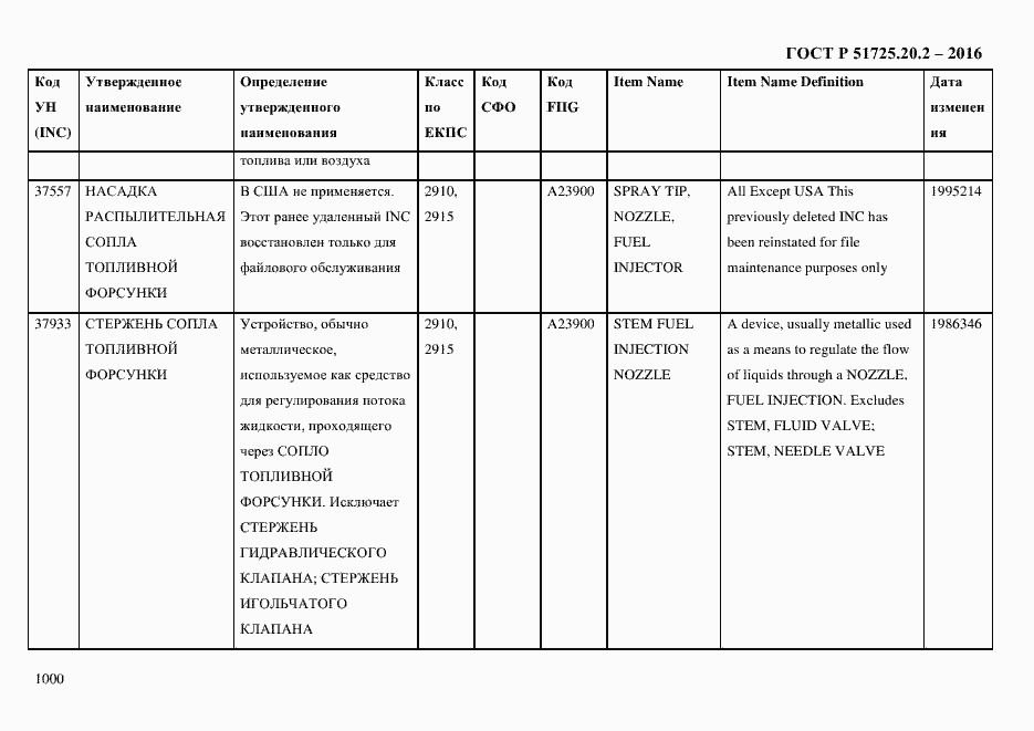 Страница 1012 ГОСТ Р 51725.20.2-2016