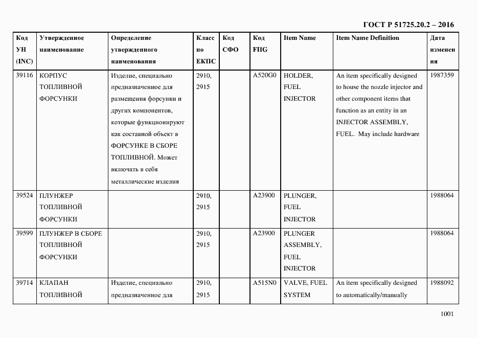 Страница 1013 ГОСТ Р 51725.20.2-2016