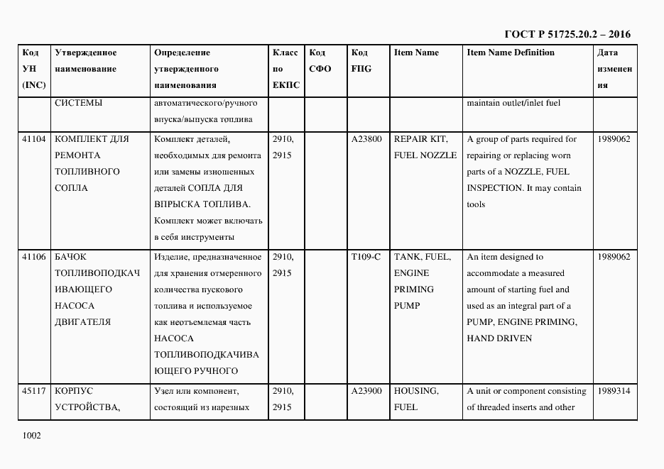 Страница 1014 ГОСТ Р 51725.20.2-2016