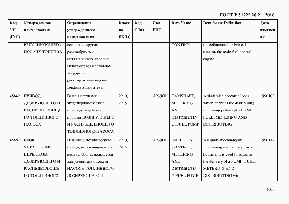 Страница 1015 ГОСТ Р 51725.20.2-2016