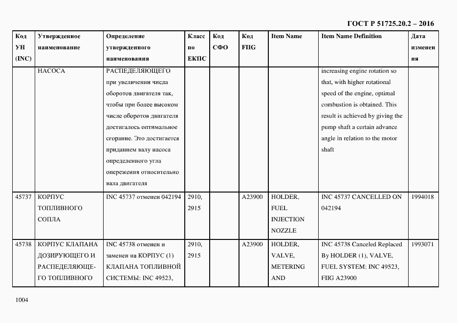 Страница 1016 ГОСТ Р 51725.20.2-2016