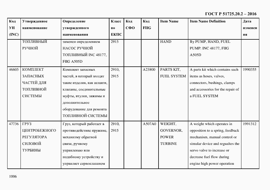 Страница 1018 ГОСТ Р 51725.20.2-2016