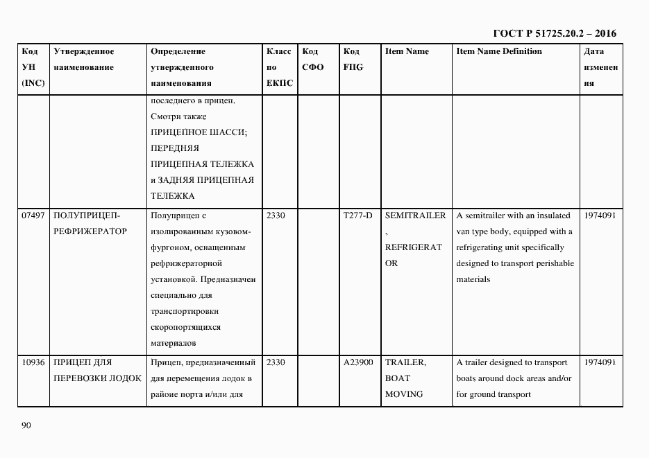 Страница 102 ГОСТ Р 51725.20.2-2016