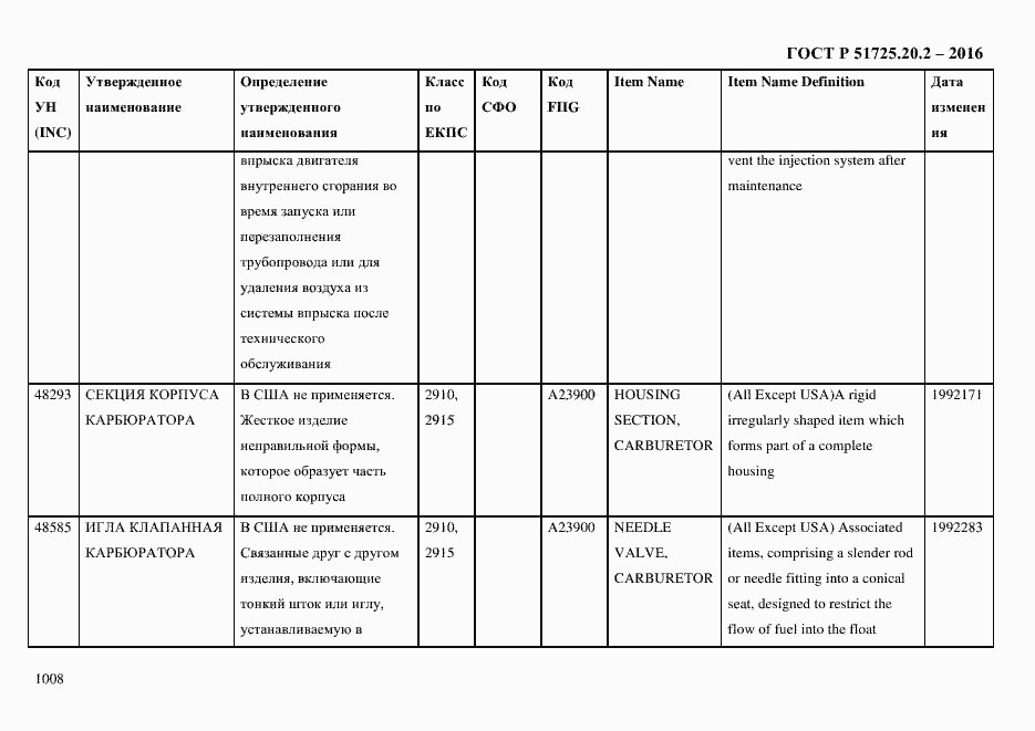 Страница 1020 ГОСТ Р 51725.20.2-2016