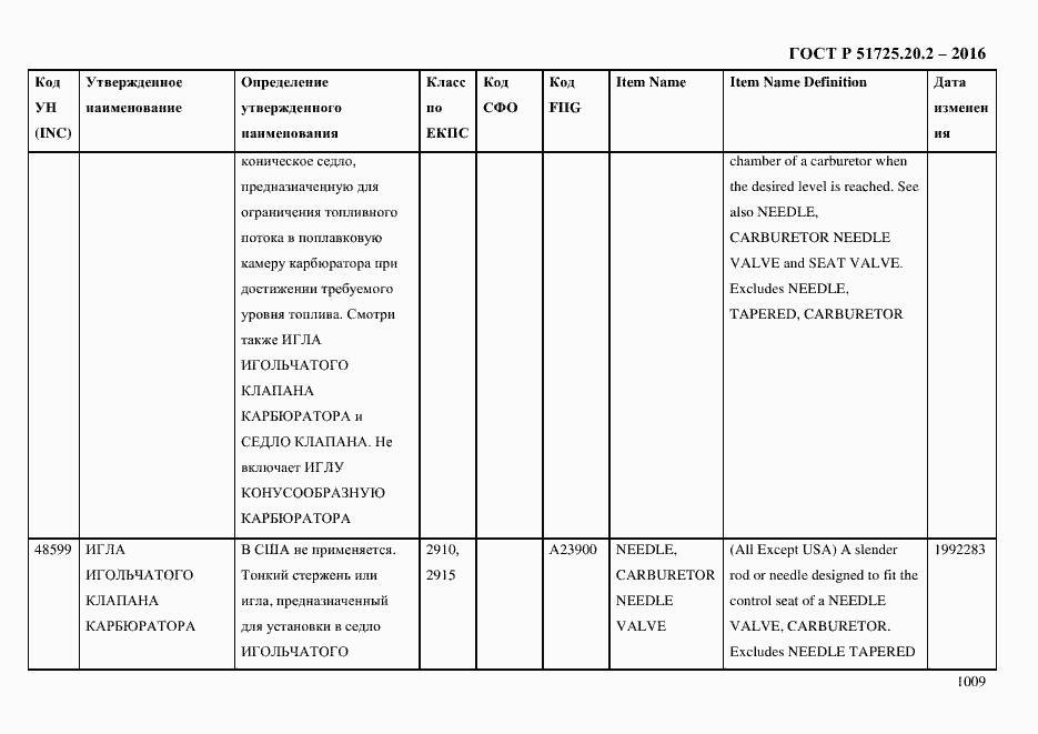 Страница 1021 ГОСТ Р 51725.20.2-2016