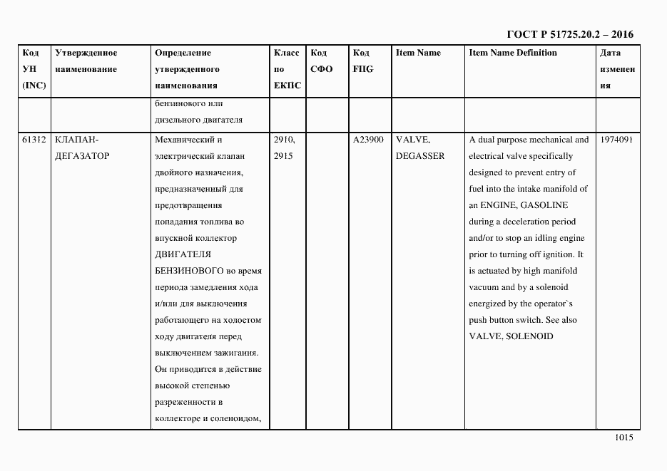 Страница 1027 ГОСТ Р 51725.20.2-2016