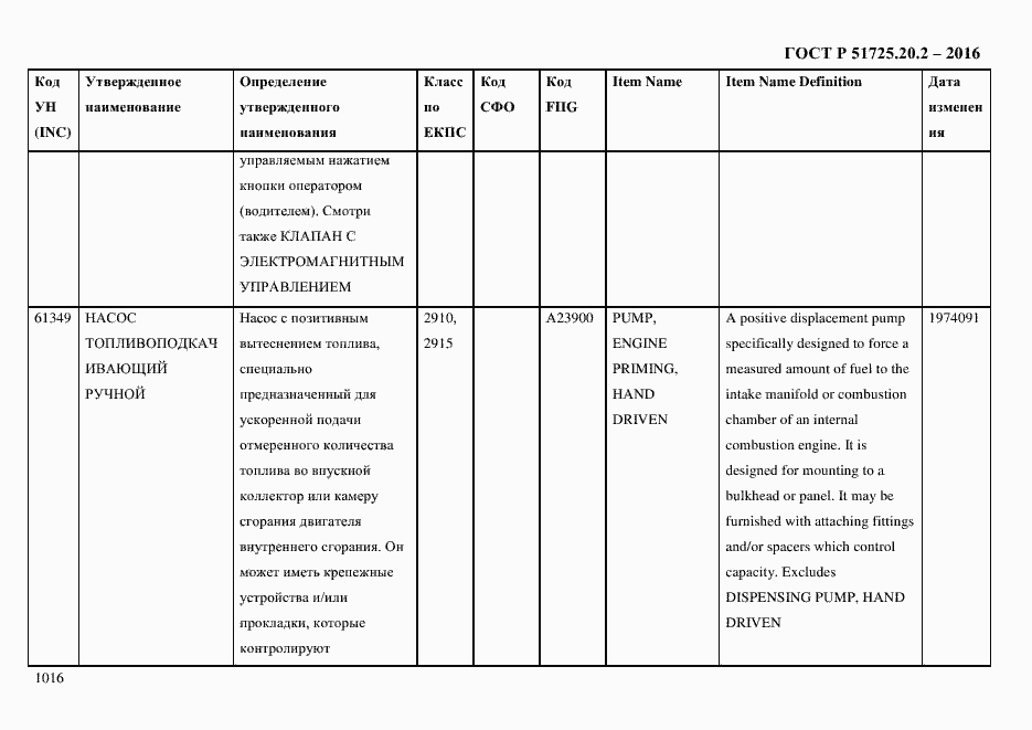 Страница 1028 ГОСТ Р 51725.20.2-2016