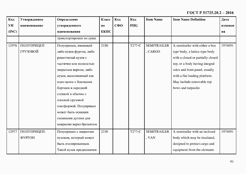 Страница 103 ГОСТ Р 51725.20.2-2016