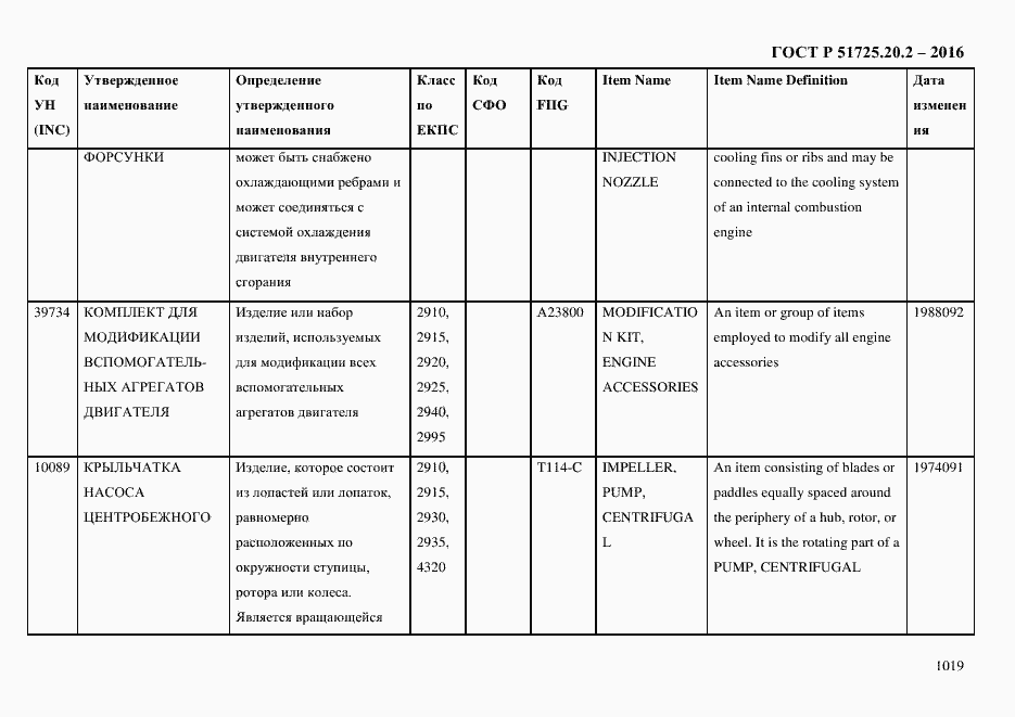 Страница 1031 ГОСТ Р 51725.20.2-2016