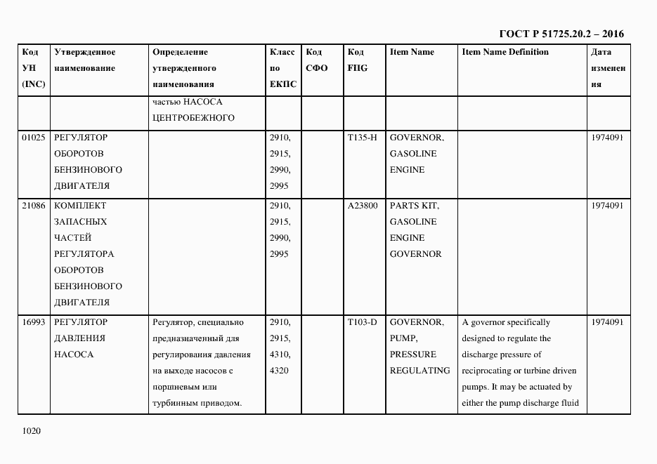 Страница 1032 ГОСТ Р 51725.20.2-2016