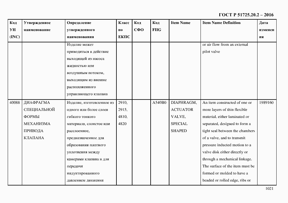 Страница 1033 ГОСТ Р 51725.20.2-2016