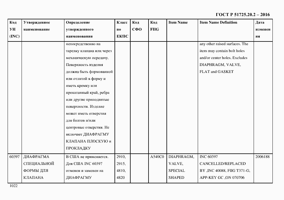 Страница 1034 ГОСТ Р 51725.20.2-2016