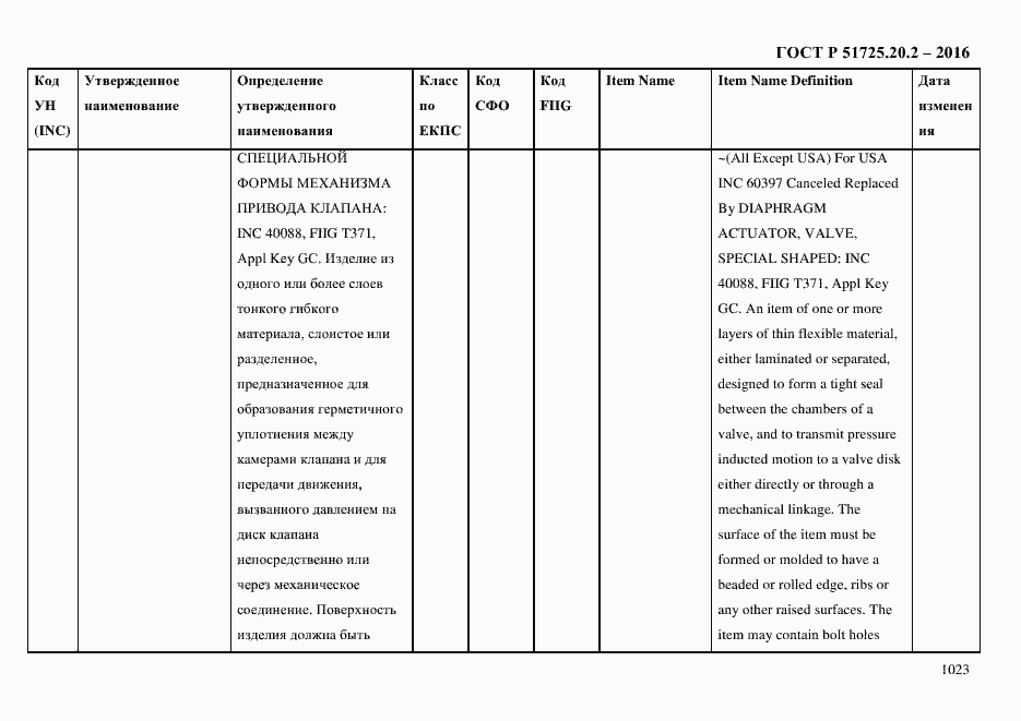 Страница 1035 ГОСТ Р 51725.20.2-2016