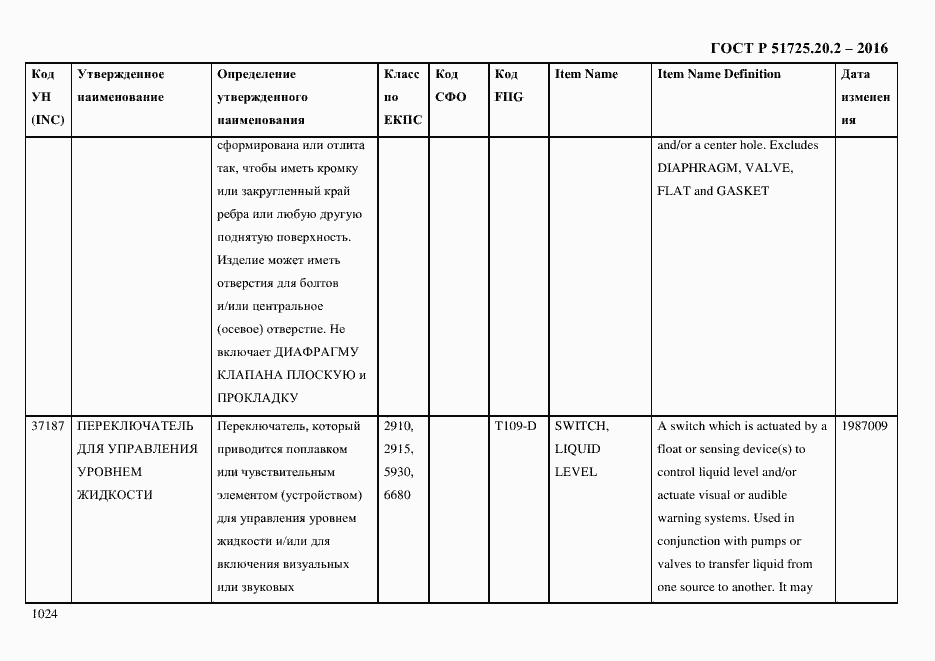 Страница 1036 ГОСТ Р 51725.20.2-2016