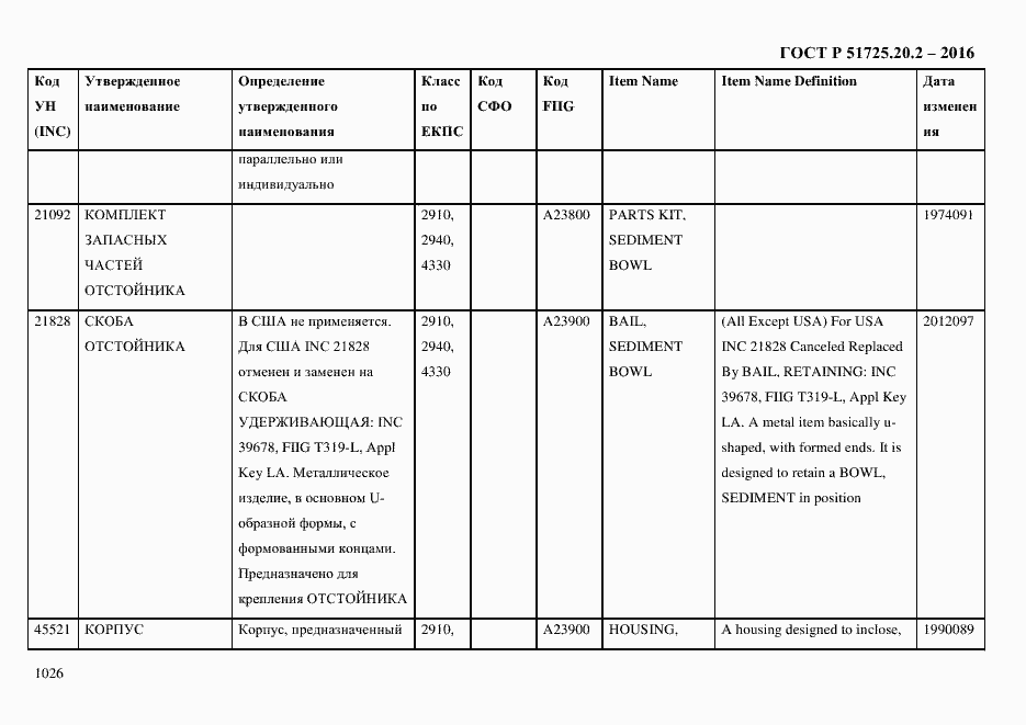 Страница 1038 ГОСТ Р 51725.20.2-2016