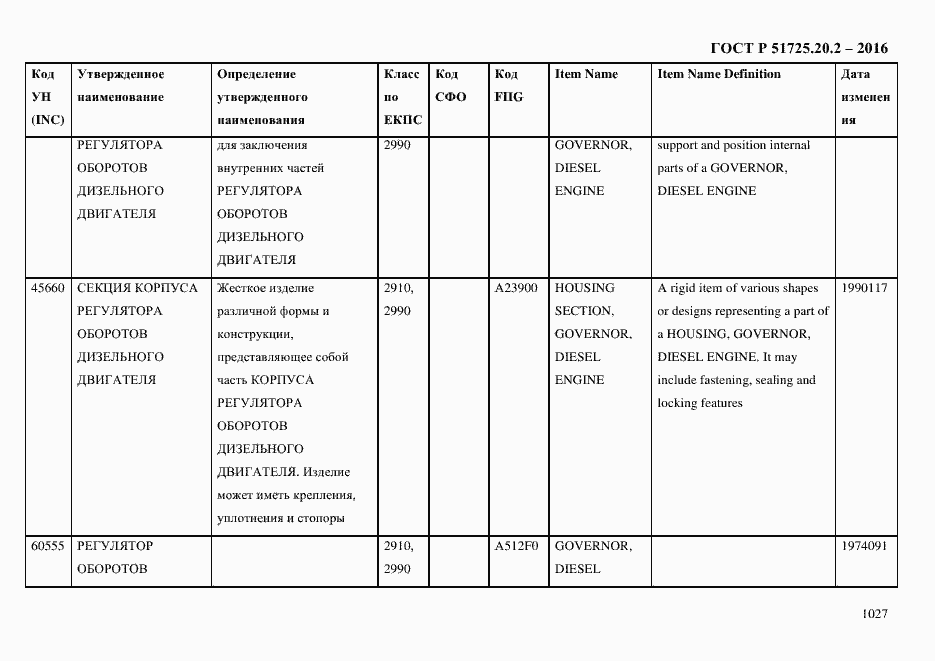 Страница 1039 ГОСТ Р 51725.20.2-2016