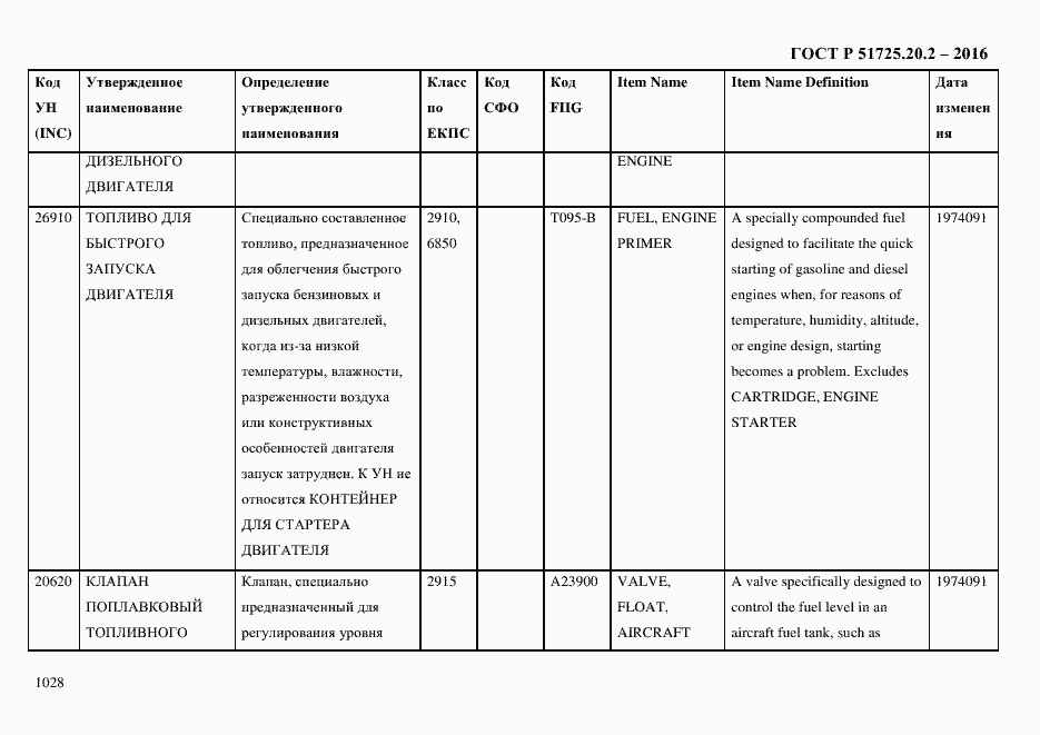 Страница 1040 ГОСТ Р 51725.20.2-2016