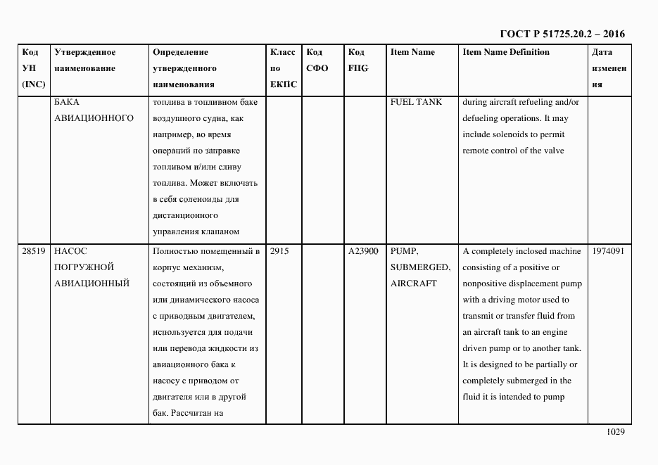 Страница 1041 ГОСТ Р 51725.20.2-2016